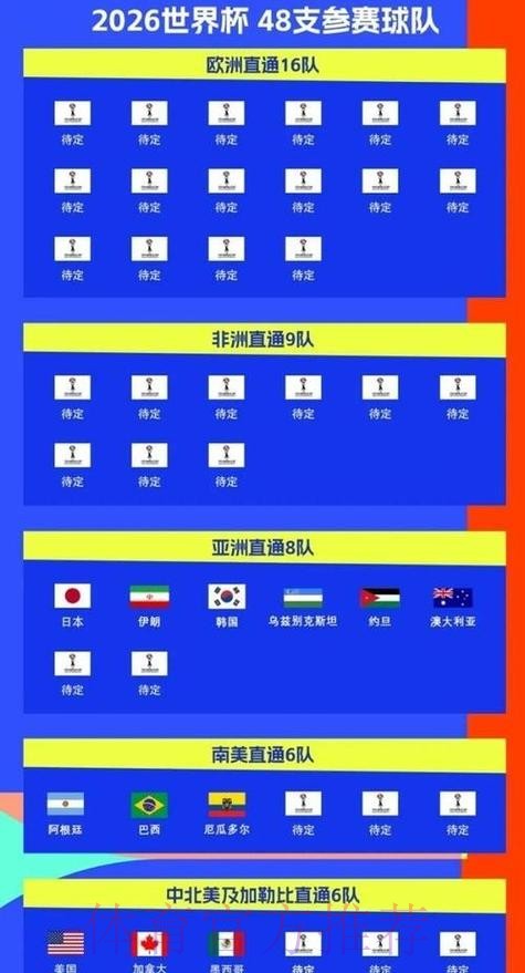 世界杯预测排行官方